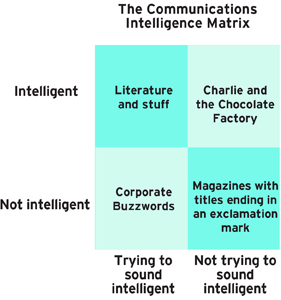 Comunications-intelligence matrix 281x300 update